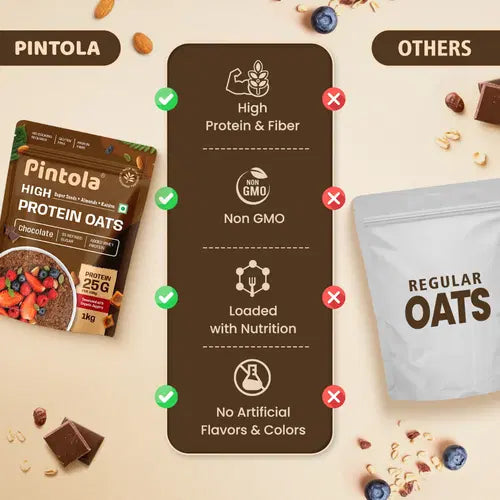AVTAAR WHEY 2KG | PINTOLA OATS 1KG