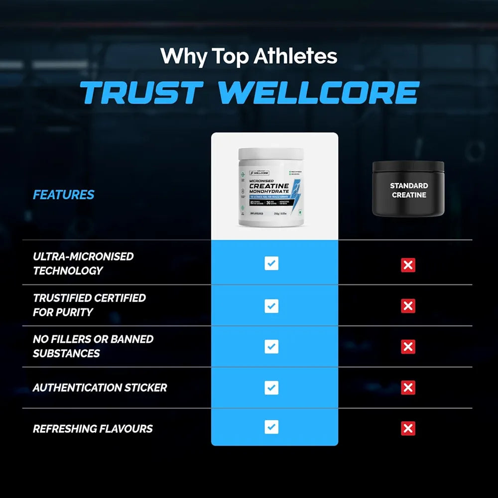 PROTEITION WHEY PERFORMANCE 81 SERVING | WELLCORE CREATINE 122GM | SHAKER
