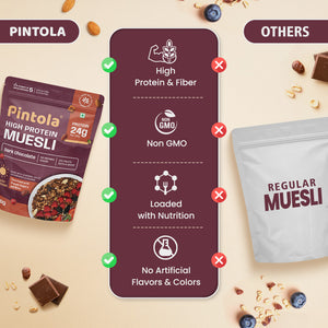 PINTOLA HIGH PROTINE MUESLI DARK CHOCOLATE & CRANBERRY 1 KG