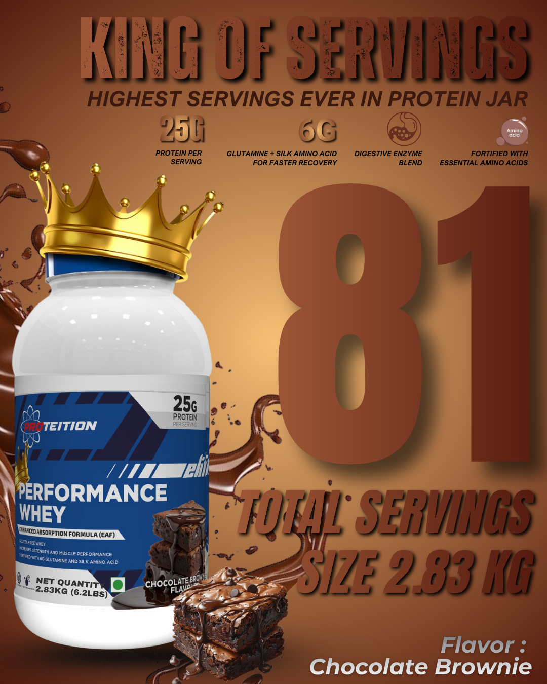 PROTEITION WHEY PERFORMANCE 81 SERVING | WELLCORE CREATINE 122GM | SHAKER