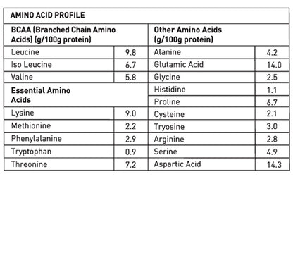 AVVTAR WHEY PROTEIN  2 KG Belgian Chocolate Flavour