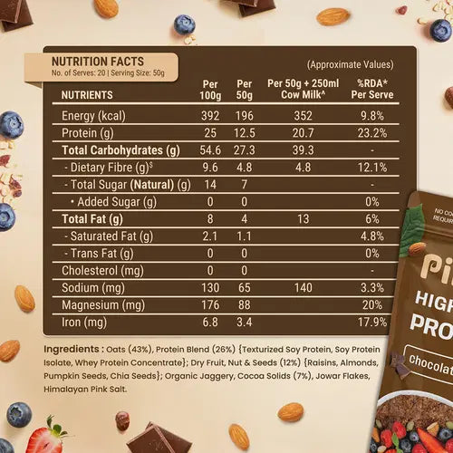 GNC PRO WHEY 4LBS | PINTOLA OATS 1KG | SHAKER