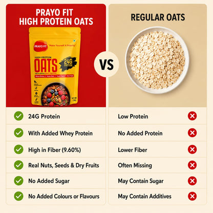 Prayofit Chocolate Oats 1.5 Kg