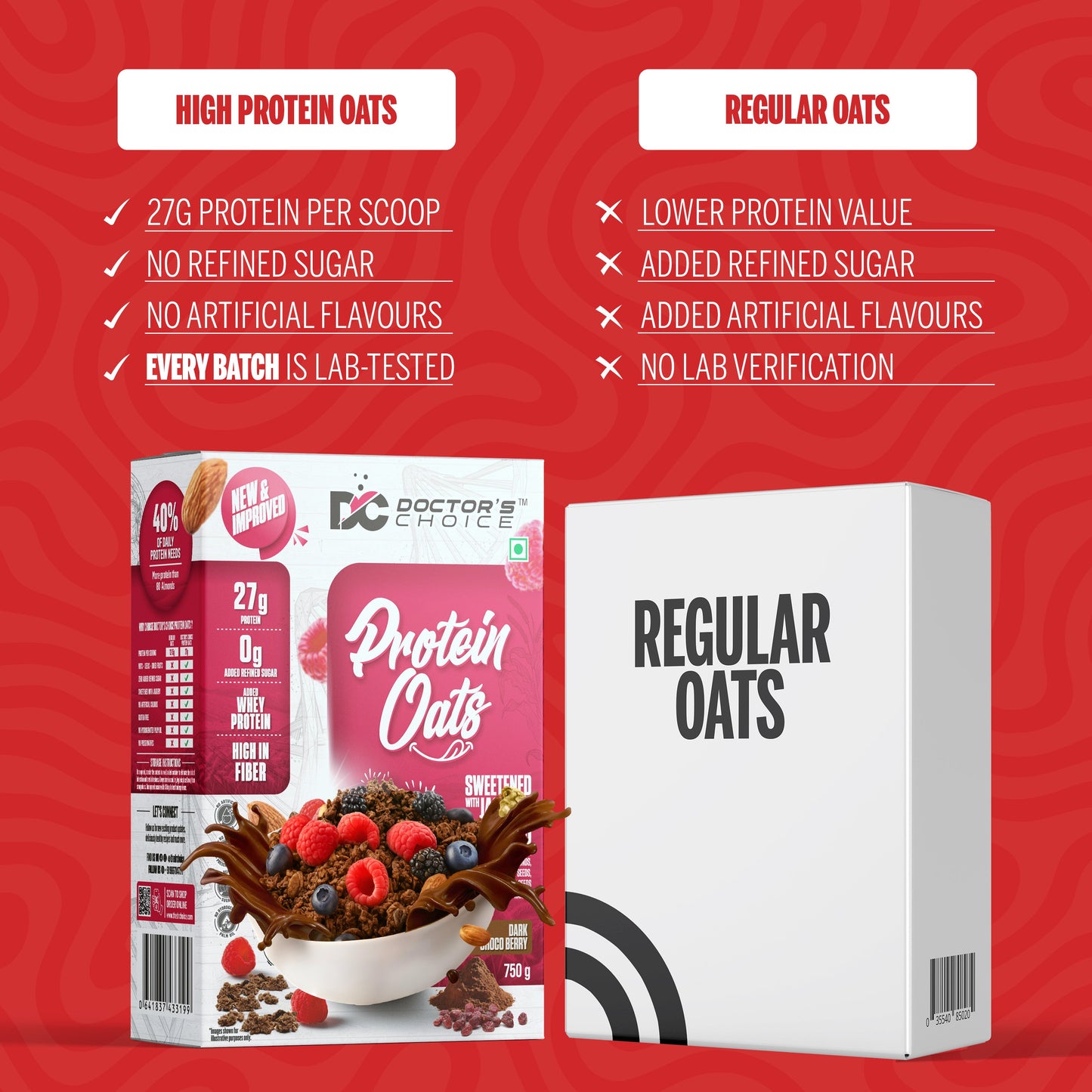 Doctor's Choice  Protein Oats  750 GM CHOCOLATE