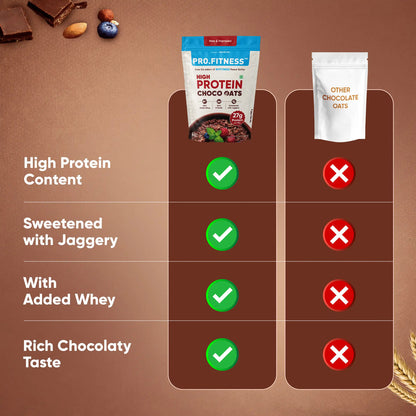 MYFITNESS High Protein Chocolate Oats 900g Pack