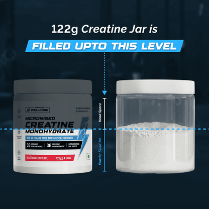 WELLCORE CREATINE