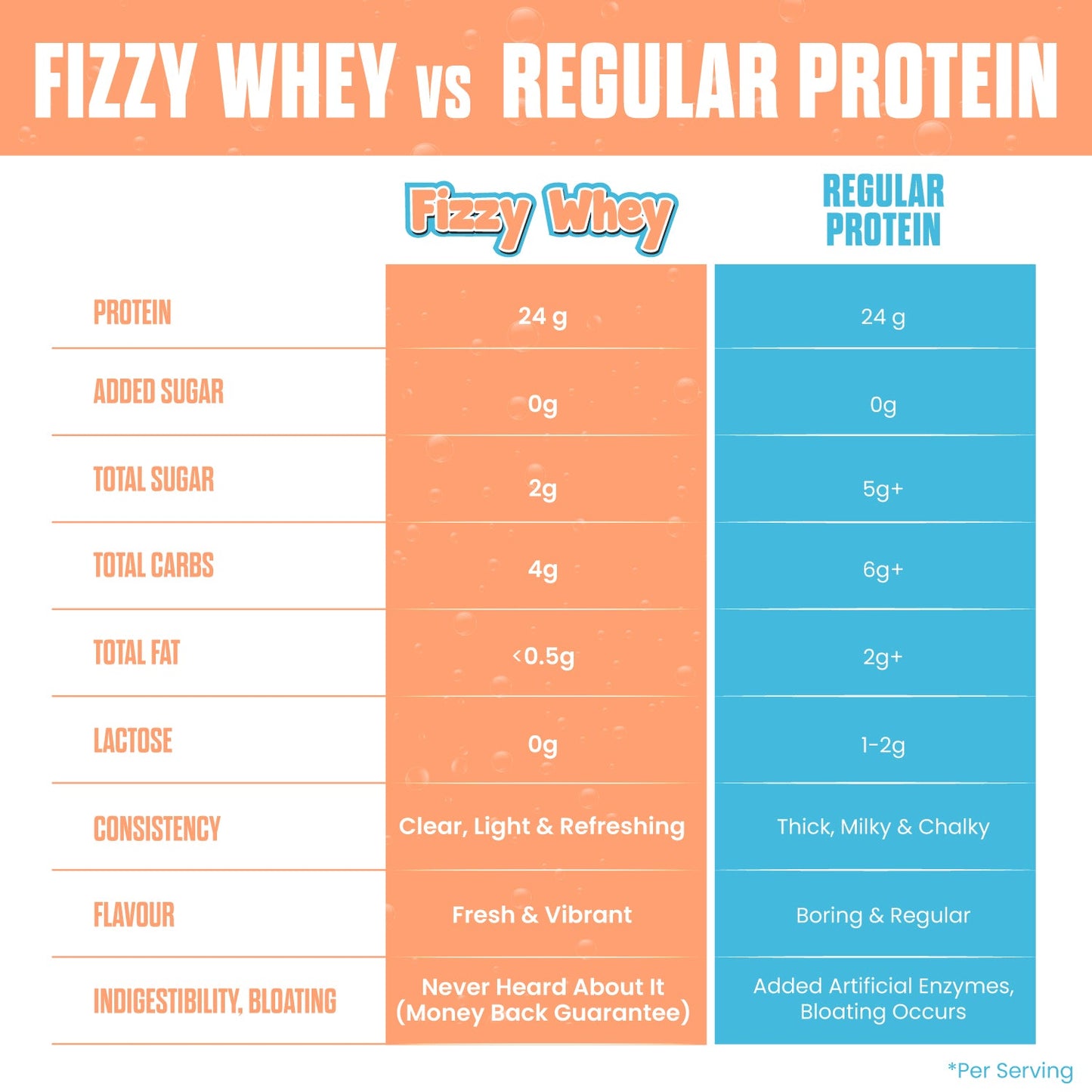 BIG MUSCLE FIZZY WHEY